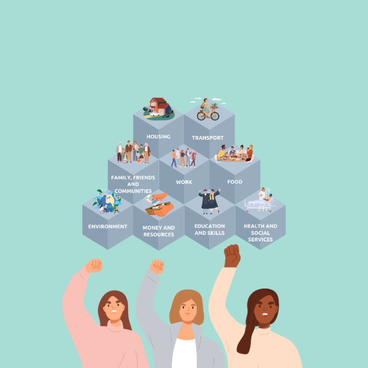 This image shows three women with their fists raised and the building blocks for health relating to gender equity, which include; housing, transport, family, friends and communities, work, food, environment, money and resources, education and skills, and health and social services.